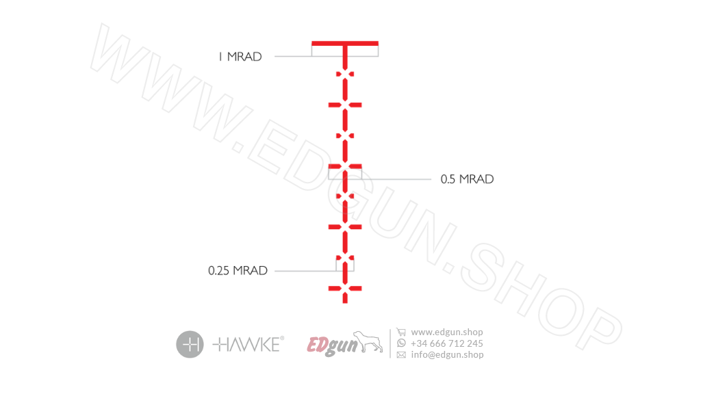 Milliradians of the scope